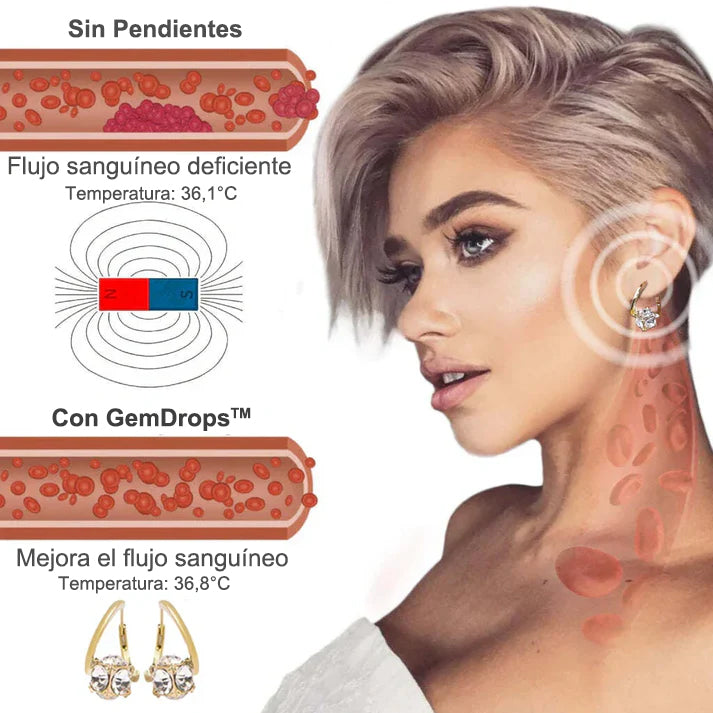 (🔥ÚLTIMO DÍA DE REBAJAS 80% DE DESCUENTO)CZTICLE™ Linfática Magnoterapia Germanio Earrin Comprar ahora